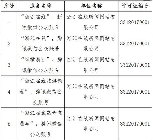 溫州日?qǐng)?bào)報(bào)業(yè)集團(tuán)四項(xiàng)目獲網(wǎng)信辦許可，彰顯地方媒體融合發(fā)展新態(tài)勢(shì)