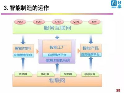 工業4.0時代 軟件技術與互聯網信息服務如何驅動智能制造